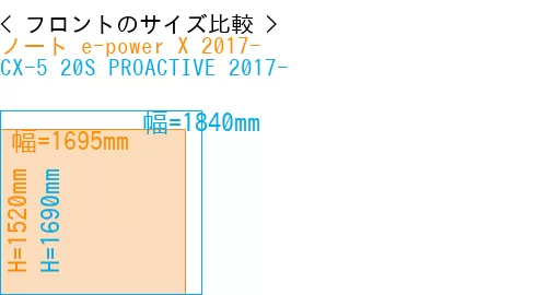 #ノート e-power X 2017- + CX-5 20S PROACTIVE 2017-